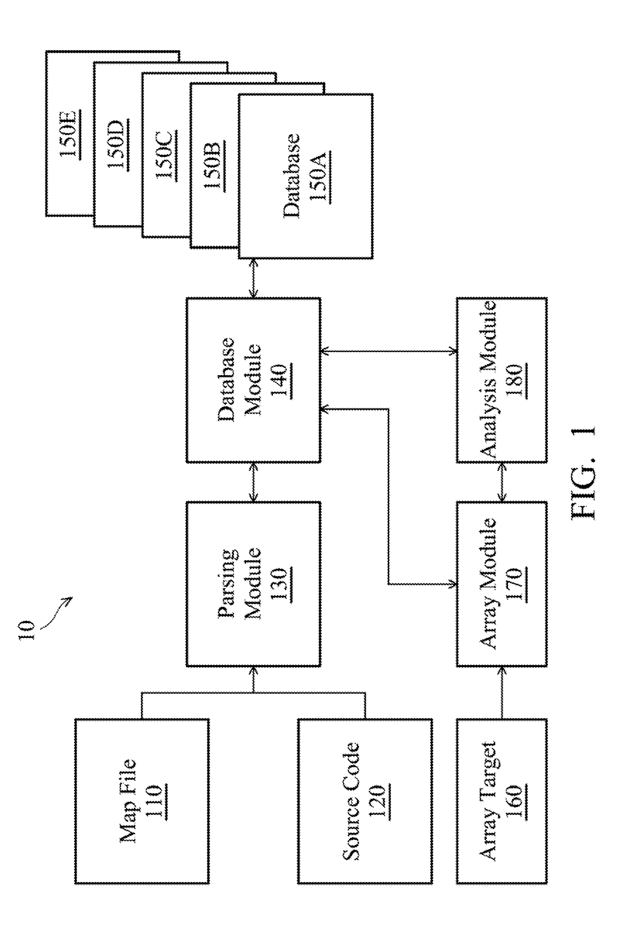 Function analysis method and memory device