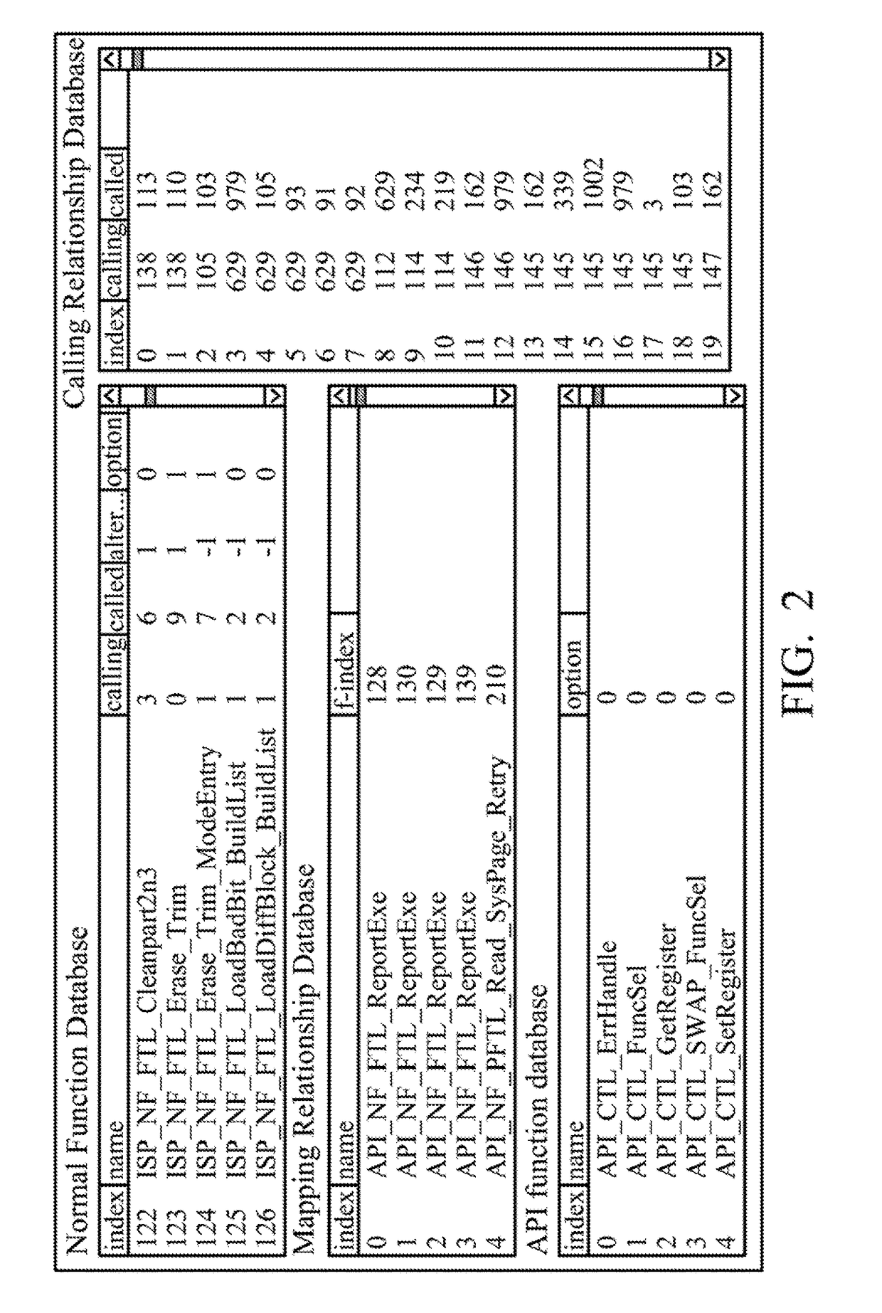 Function analysis method and memory device