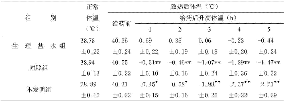 Antipyretic and analgesic ibuprofen sustained-release capsule composition and preparation method thereof