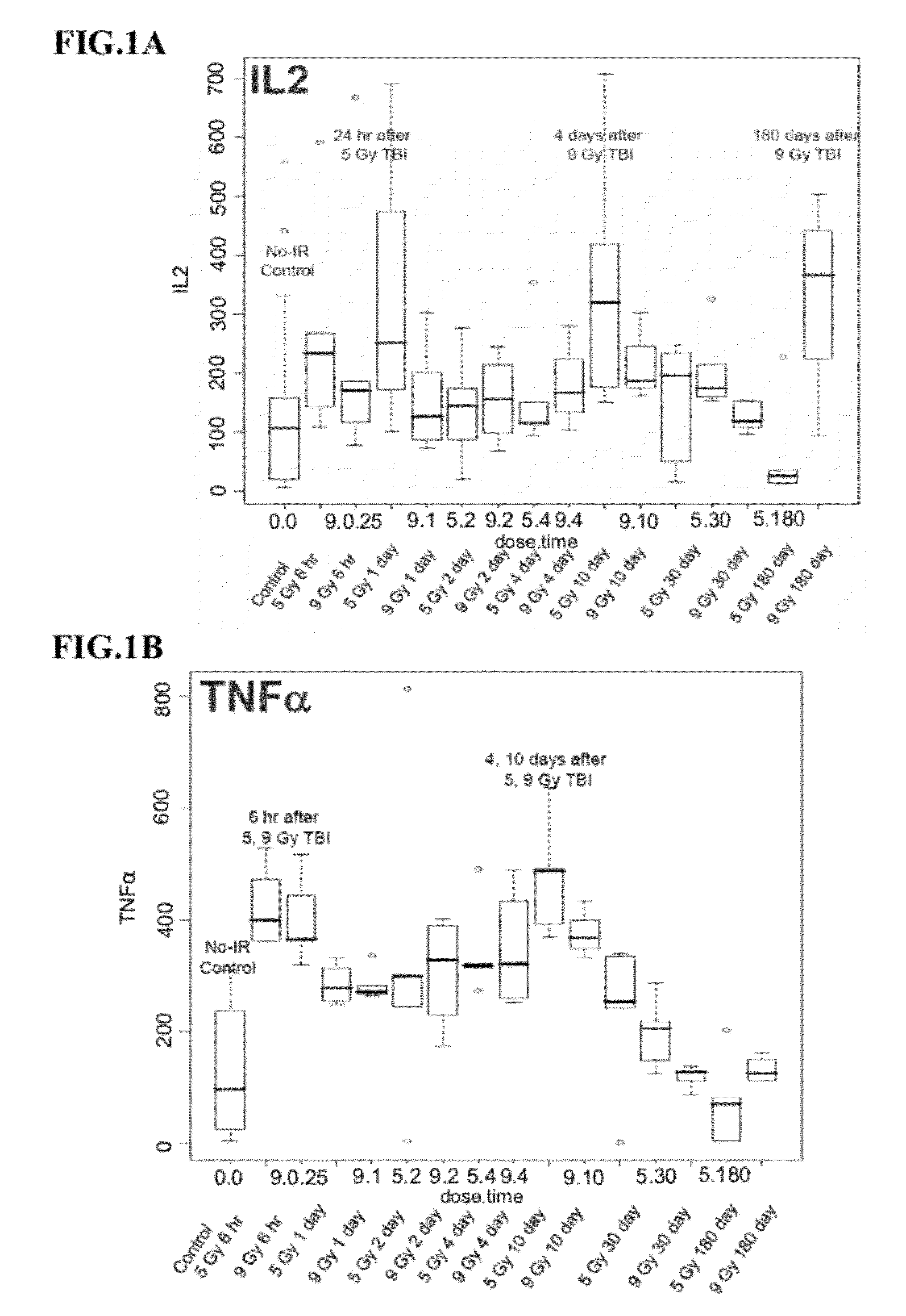 Use of glycyrrhetinic acid, glycyrrhizic acid and related compounds for prevention and/or treatment of pulmonary fibrosis