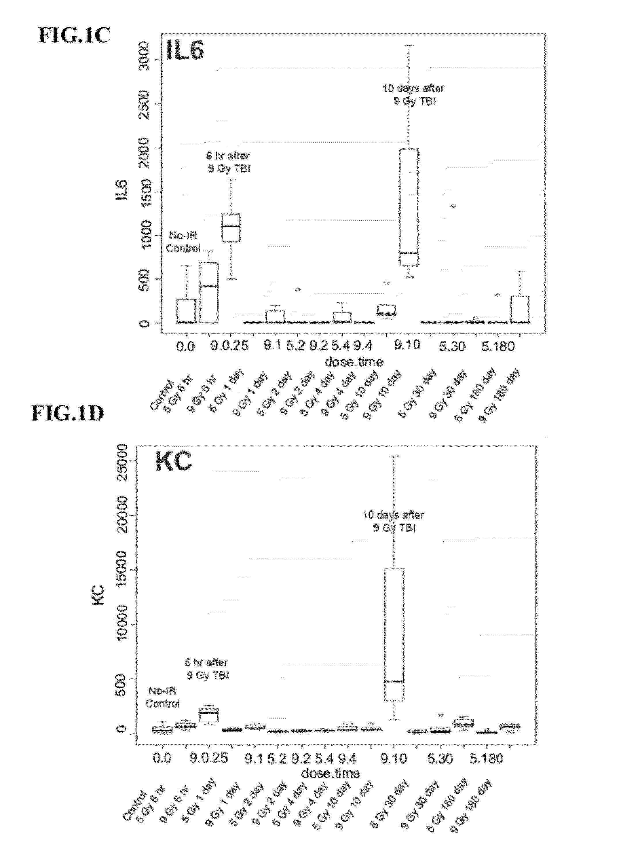 Use of glycyrrhetinic acid, glycyrrhizic acid and related compounds for prevention and/or treatment of pulmonary fibrosis