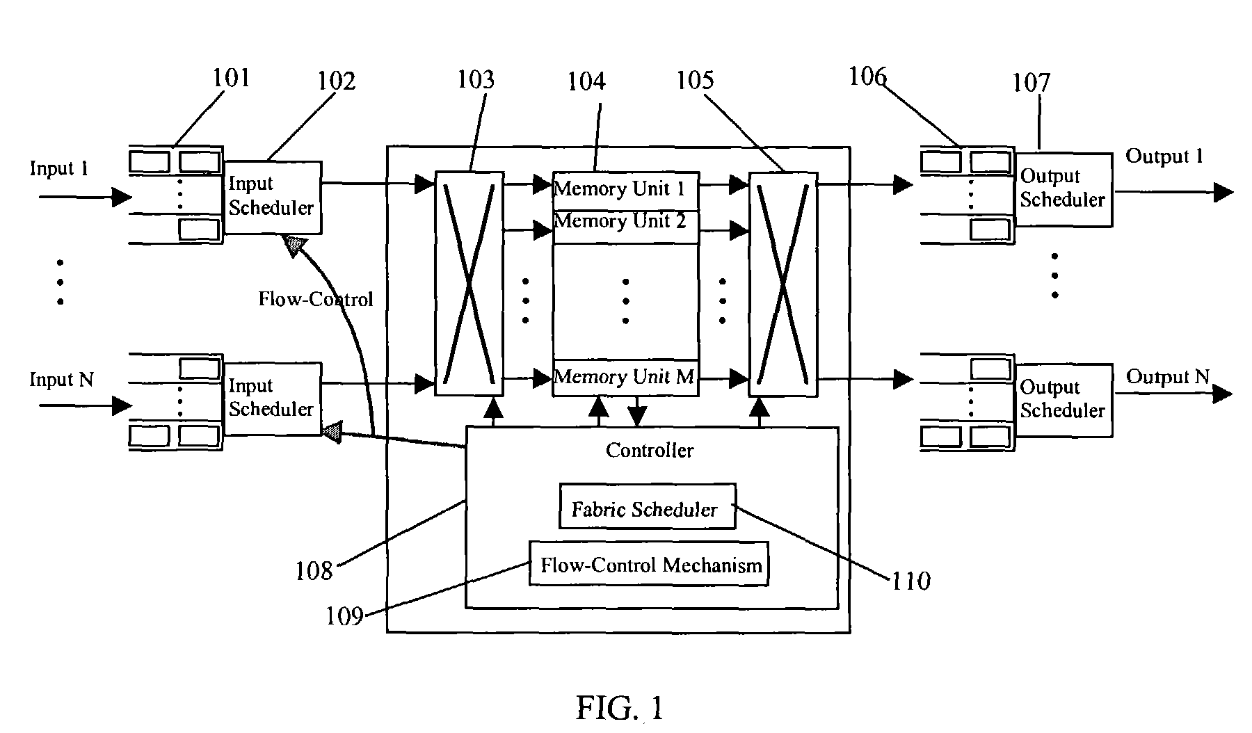 Apparatus and method to switch packets using a switch fabric with memory