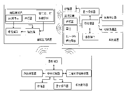 Traffic management system based on internet of things or dynamic three dimensional (3D) geographic information system (GIS) and method thereof