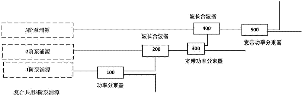 Repeaterless transmission system provided with composite common pump source