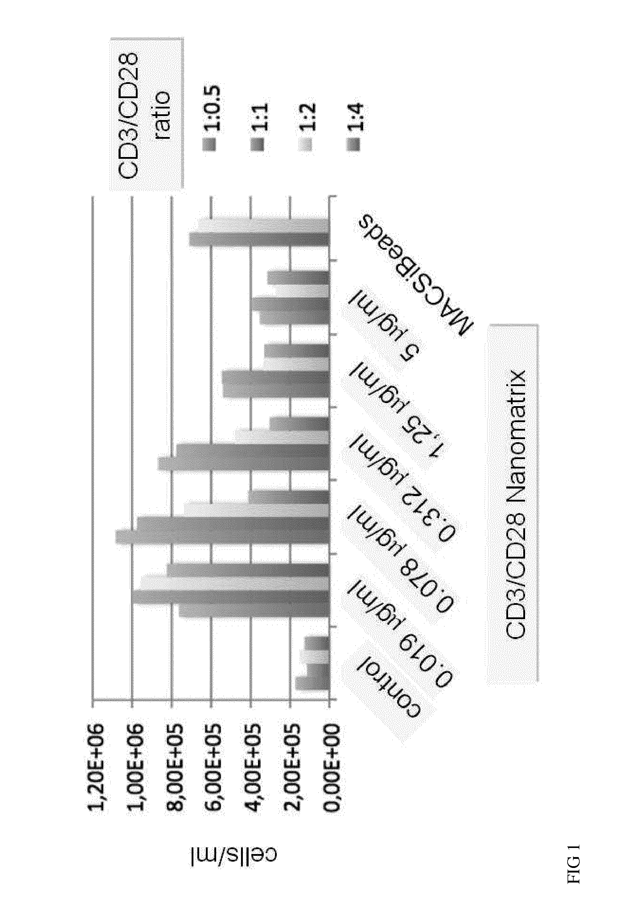 Method for polyclonal stimulation of t cells by mobile nanomatrices