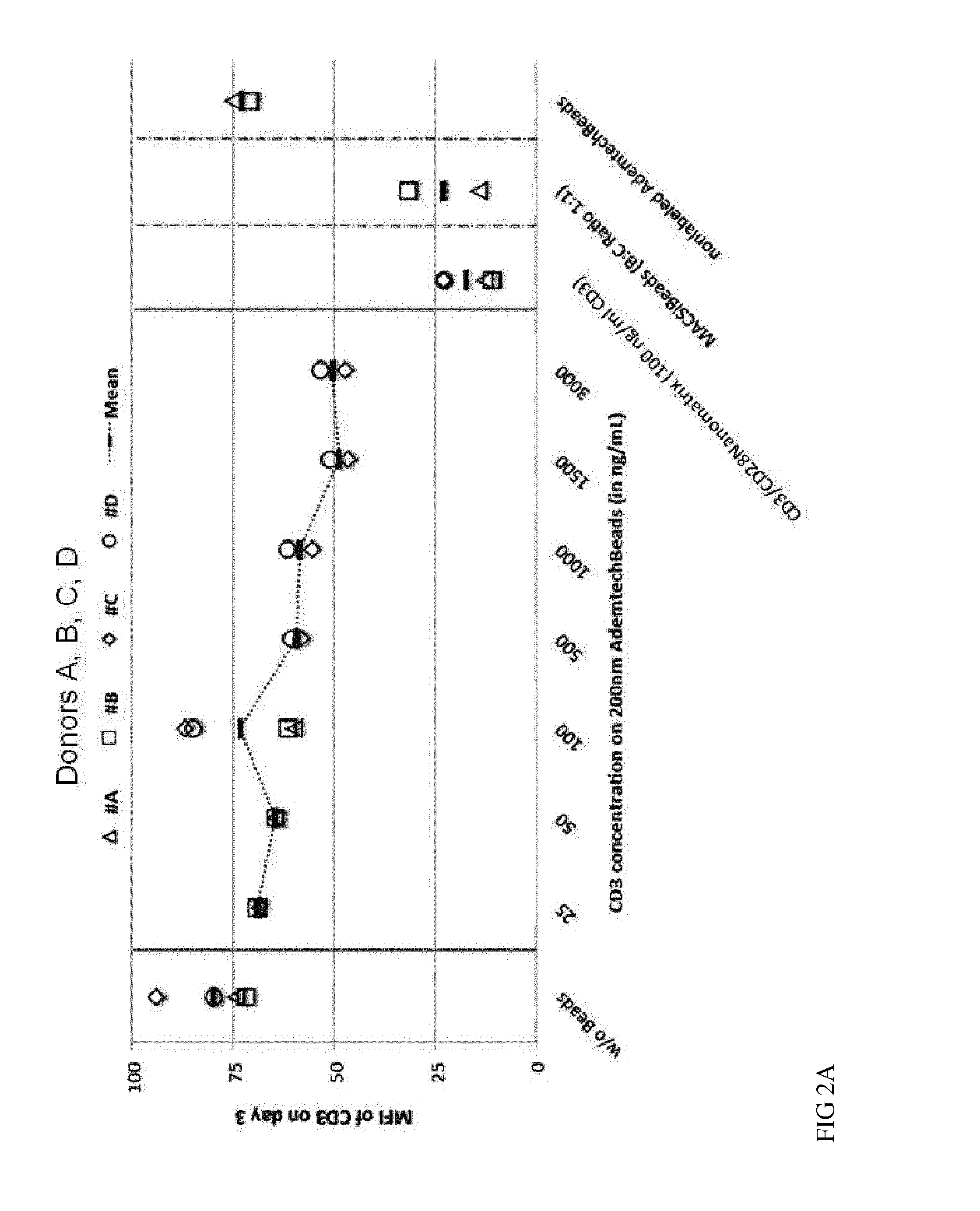 Method for polyclonal stimulation of t cells by mobile nanomatrices