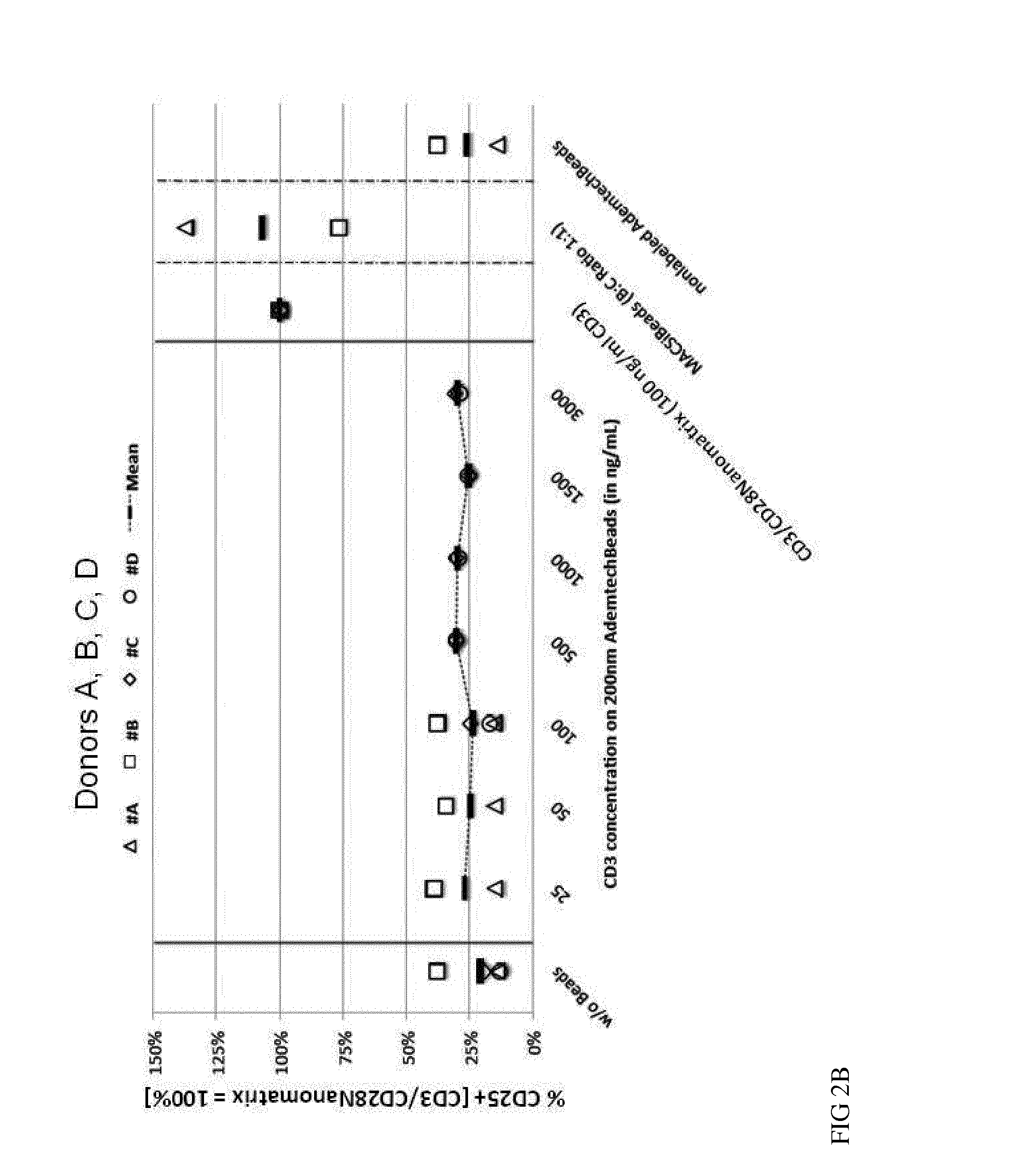 Method for polyclonal stimulation of t cells by mobile nanomatrices