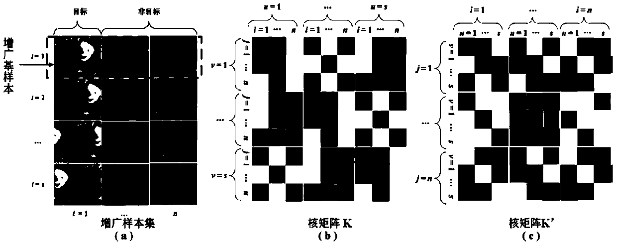 A Manifold Regularization Correlation Filtering Target Tracking Method Based on Augmented Samples