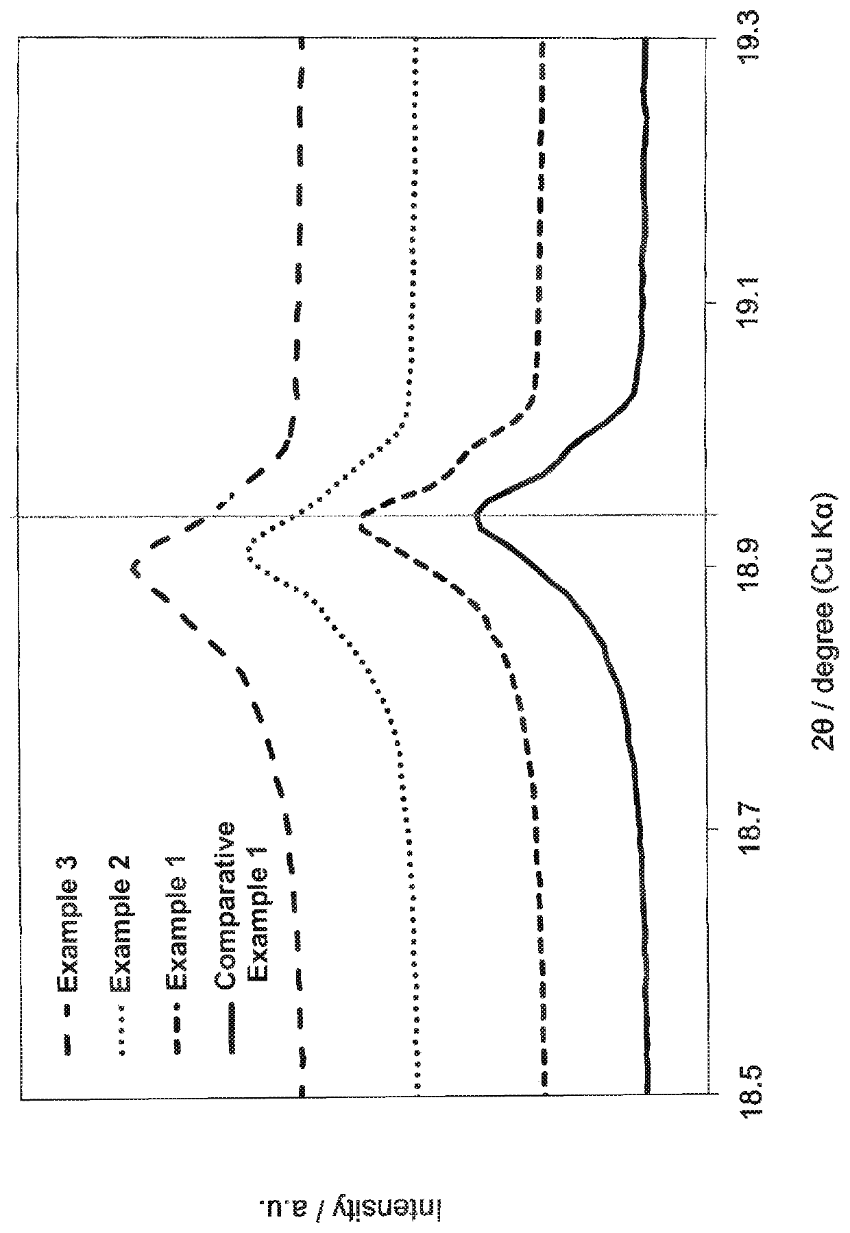 Positive-electrode active material for nonaqueous-electrolyte secondary battery, and positive electrode and secondary battery using said positive-electrode active material