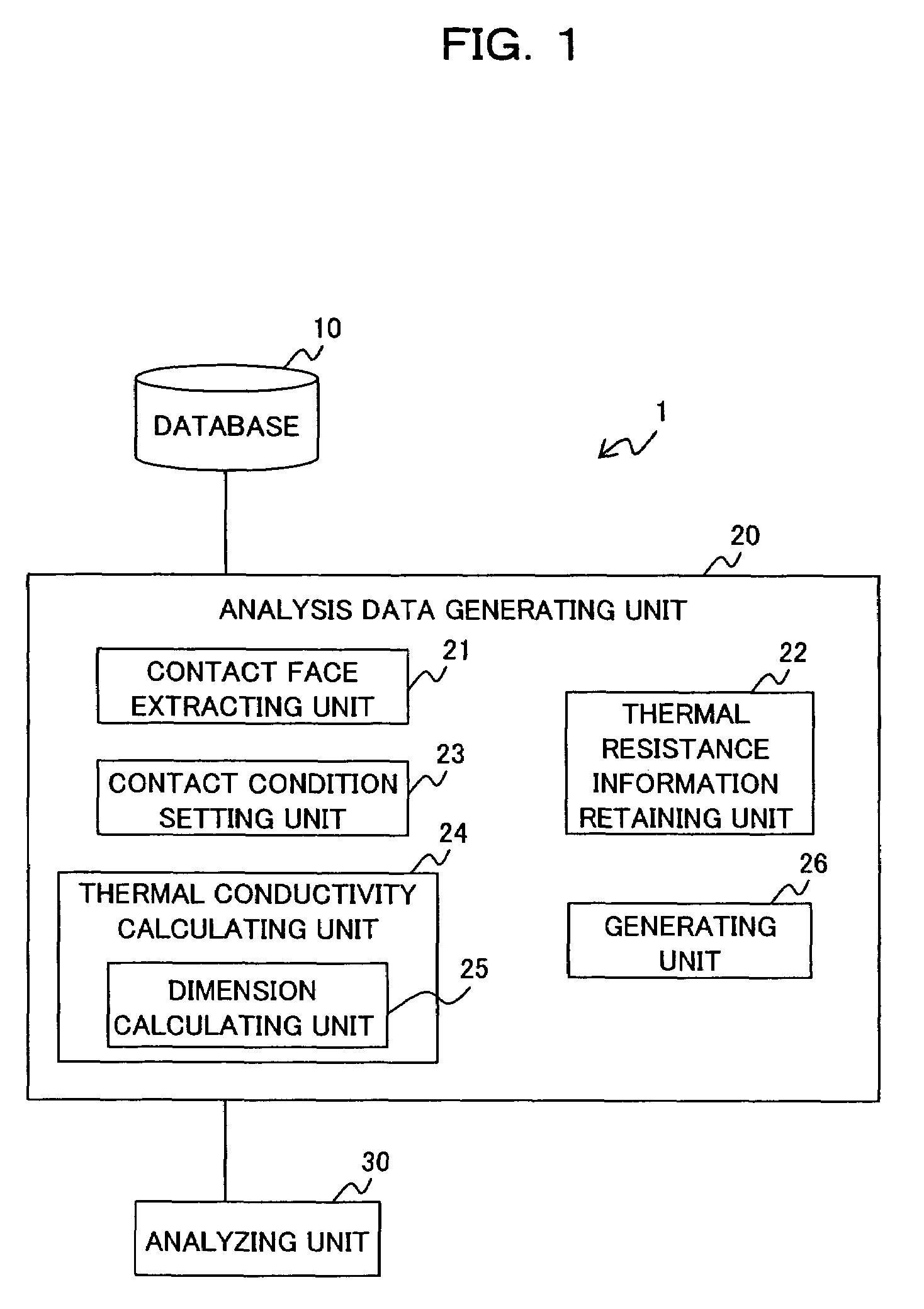 Analysis data generating apparatus, analysis data generating method and computer-readable recording medium containing analysis data generating program