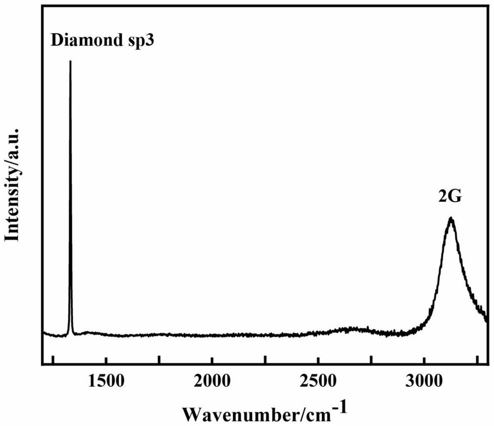 Method for preparing high-bonding-strength carbide coating on diamond surface by using thermal plasma