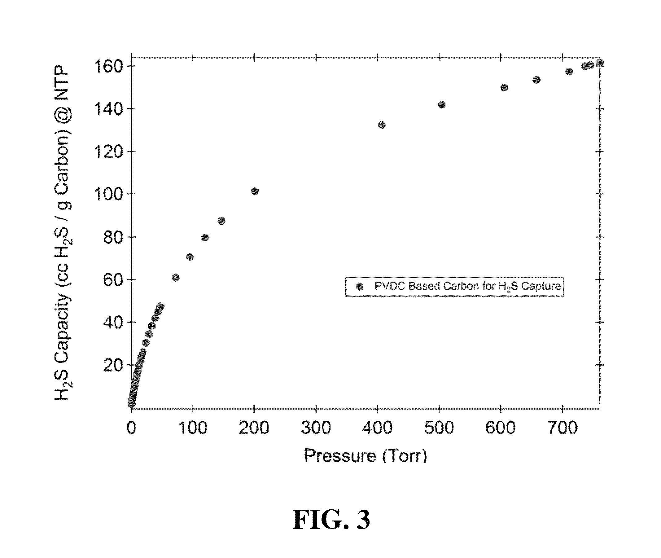 Carbon adsorbent for hydrogen sulfide removal from gases containing same, and regeneration of adsorbent