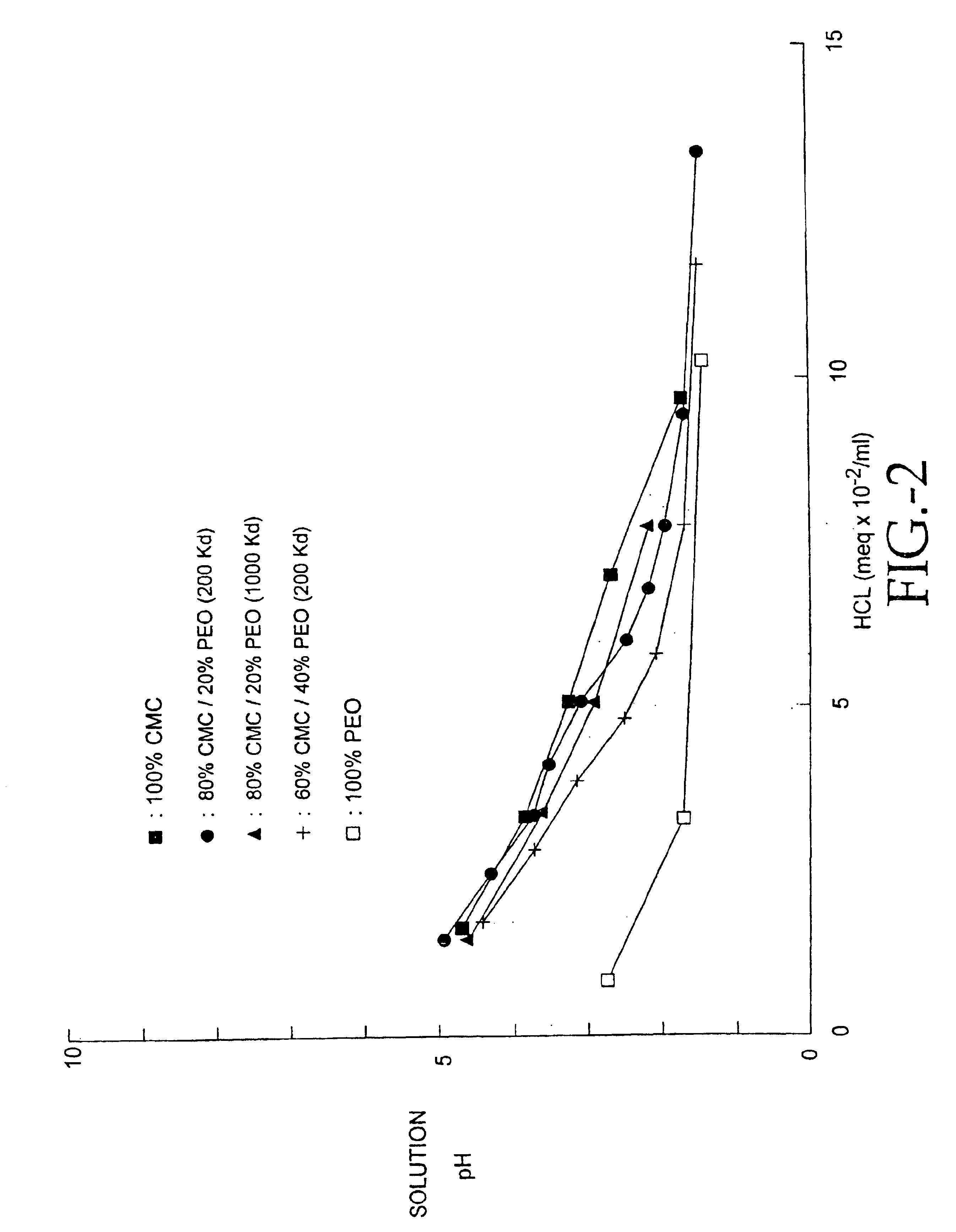 Compositions of polyacids and polyethers and methods for their use in reducing adhesions
