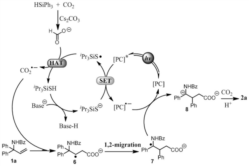 Method for synthesizing novel glutaric acid compound from bisaryl-substituted non-activated olefin