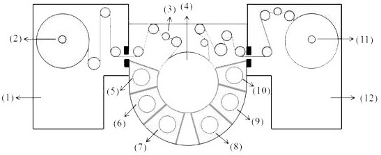 Device and method for measuring Plasma temperature of winding coating machine