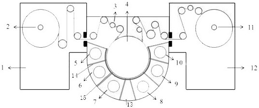 Device and method for measuring Plasma temperature of winding coating machine