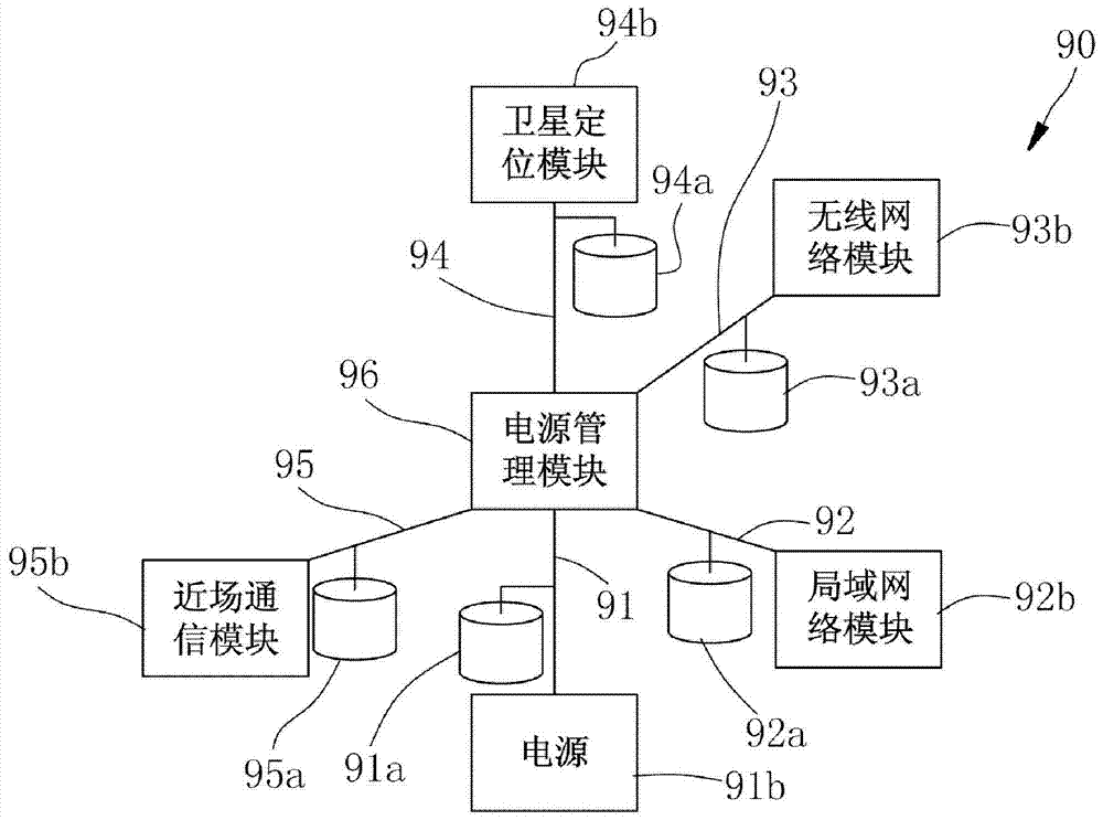 Instantaneous current supplementary circuit of electronic device and its design method