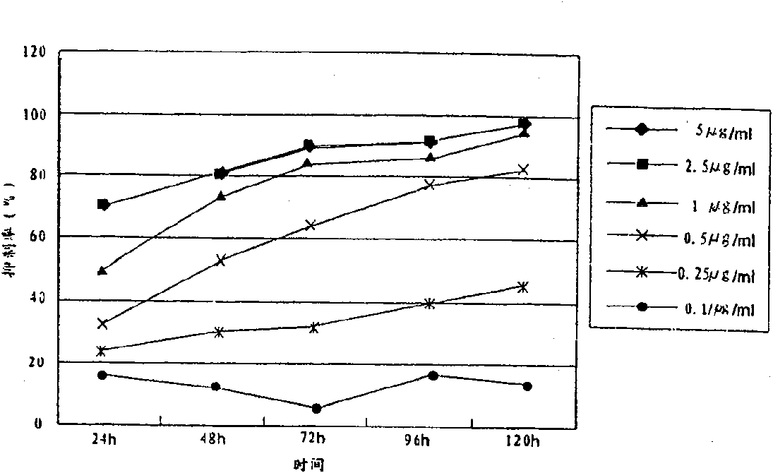 Application of extractive of parasitic loranthus