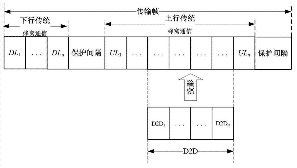 Subsequent evolution embedded D2D(device-to-device) implementing method on basis of IMT-A (intelligent multimode terminal-advanced) standards