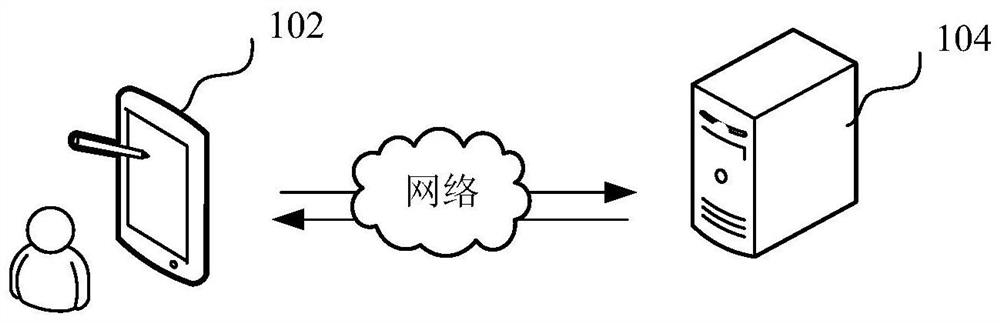 Secure transmission method and device, computer equipment and storage medium