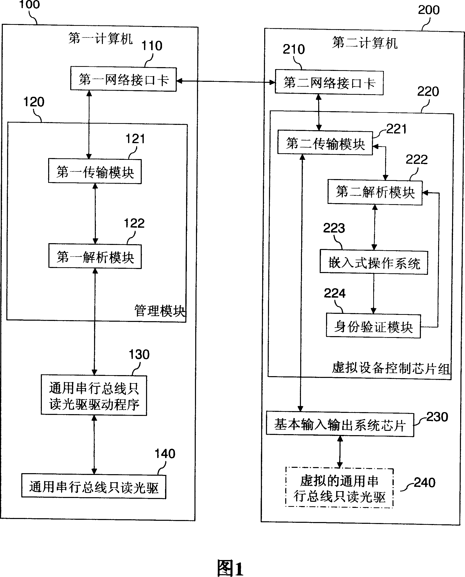 System for realizing virtual remote equipment and its method