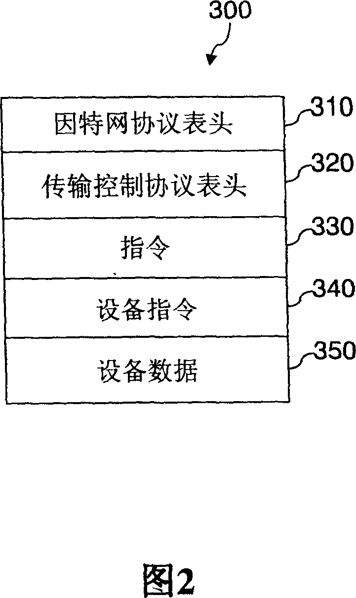 System for realizing virtual remote equipment and its method