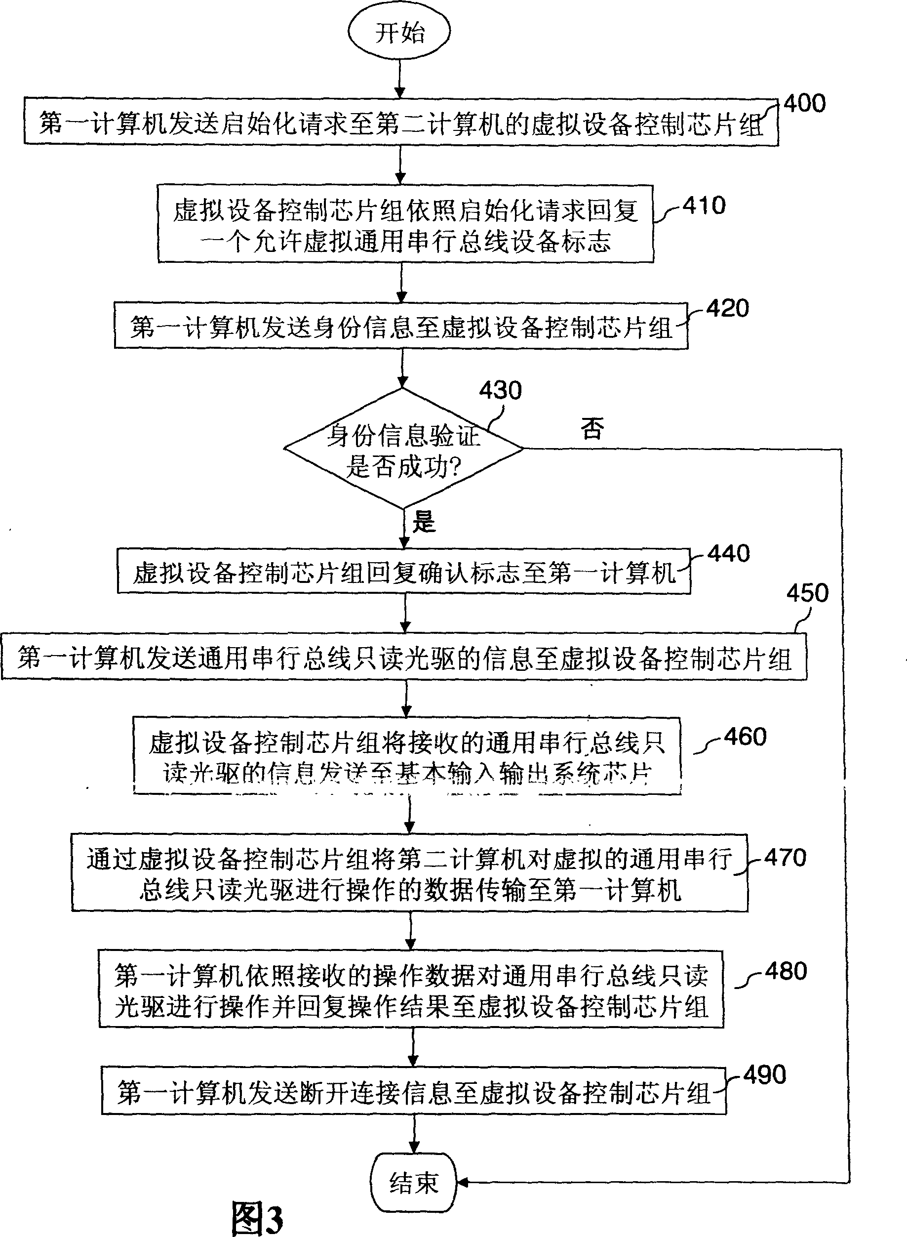 System for realizing virtual remote equipment and its method