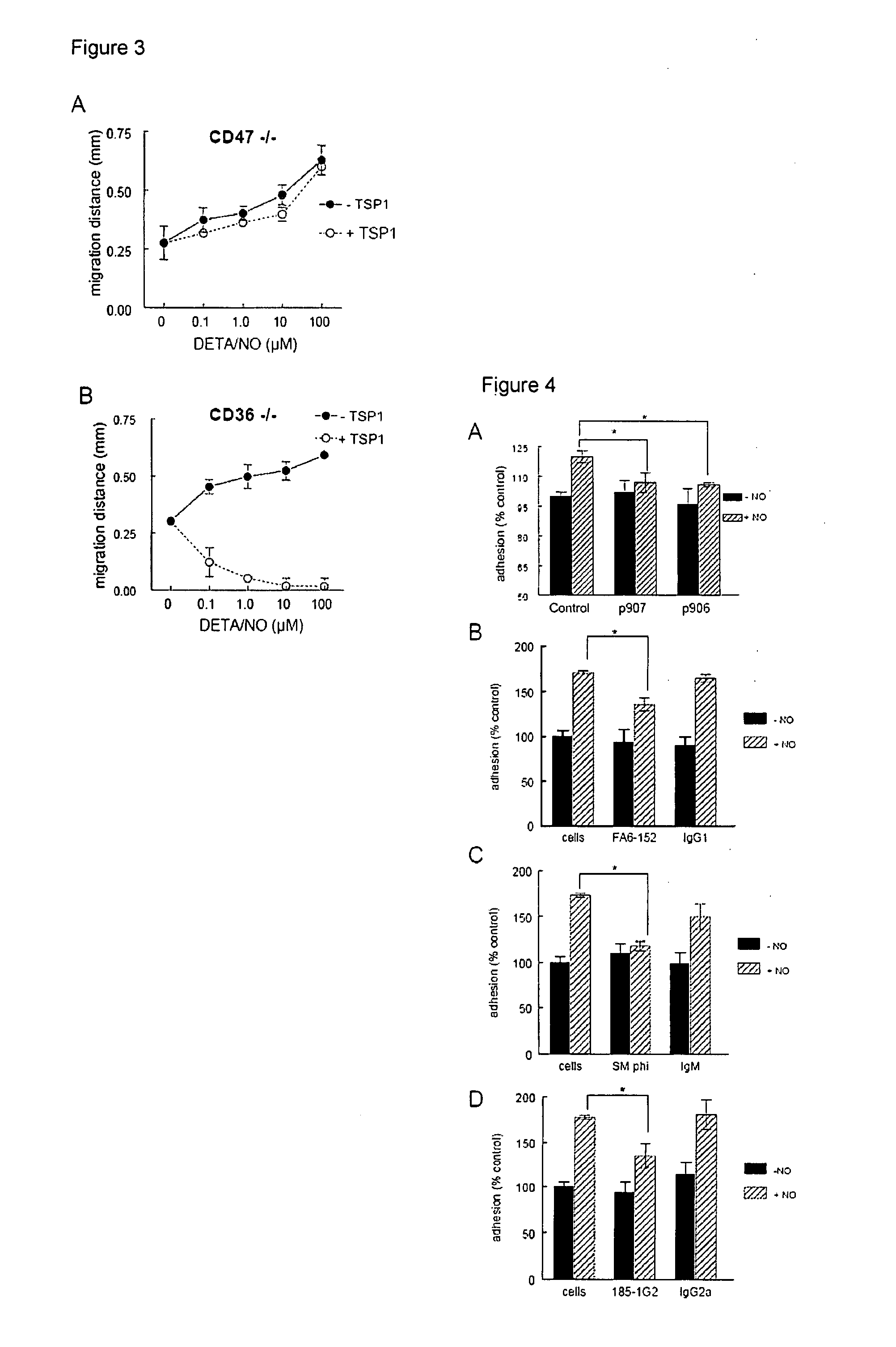 Prevention of tissue ischemia, related methods and compositions