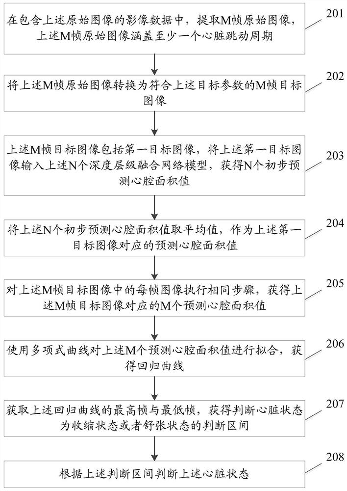 An image processing method, electronic device and storage medium