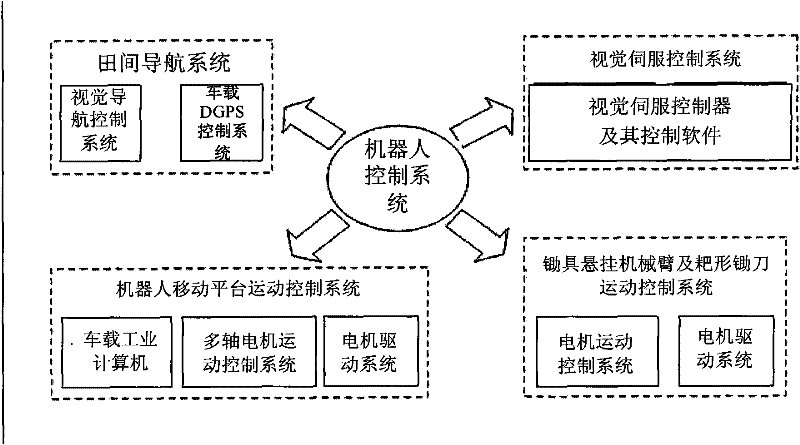 Machine vision based weeding robot system and method thereof