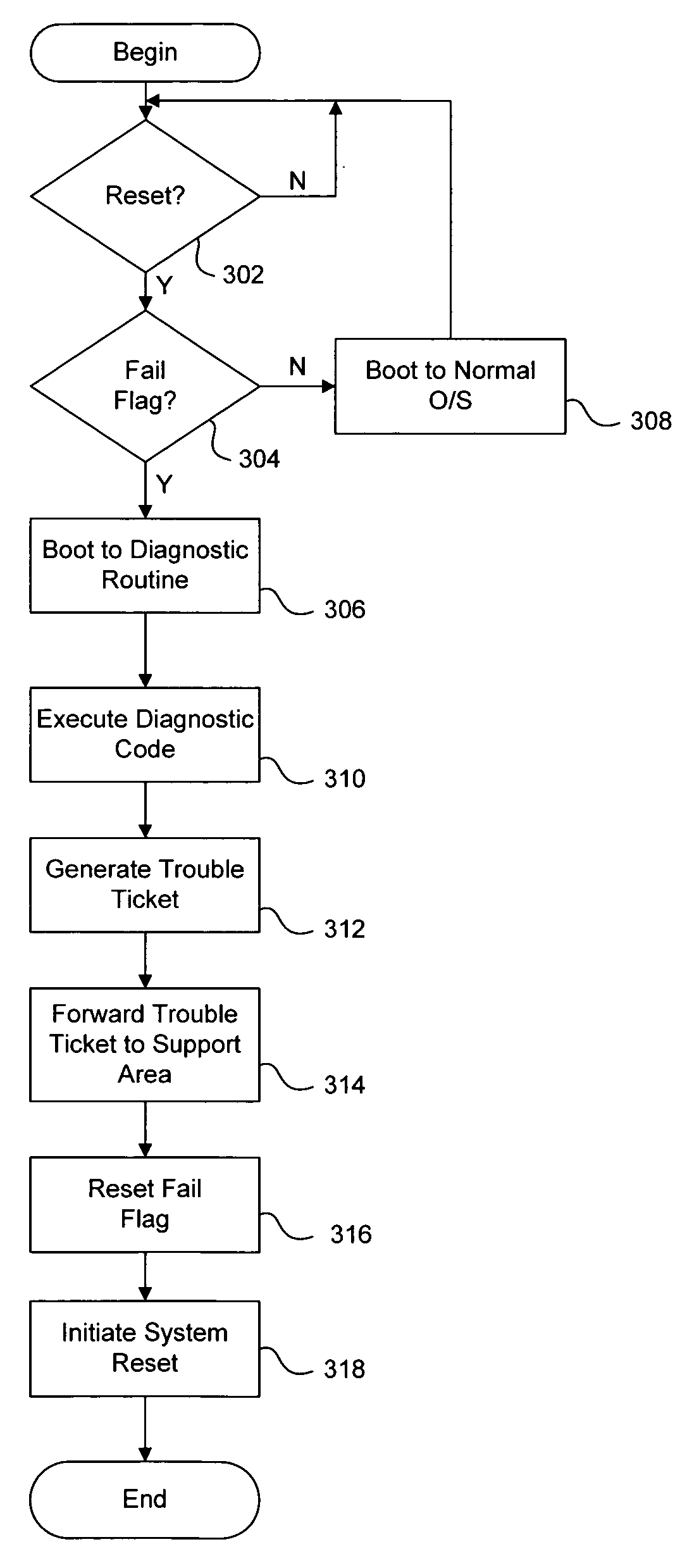 System and method for reducing trouble tickets and machine returns associated with computer failures