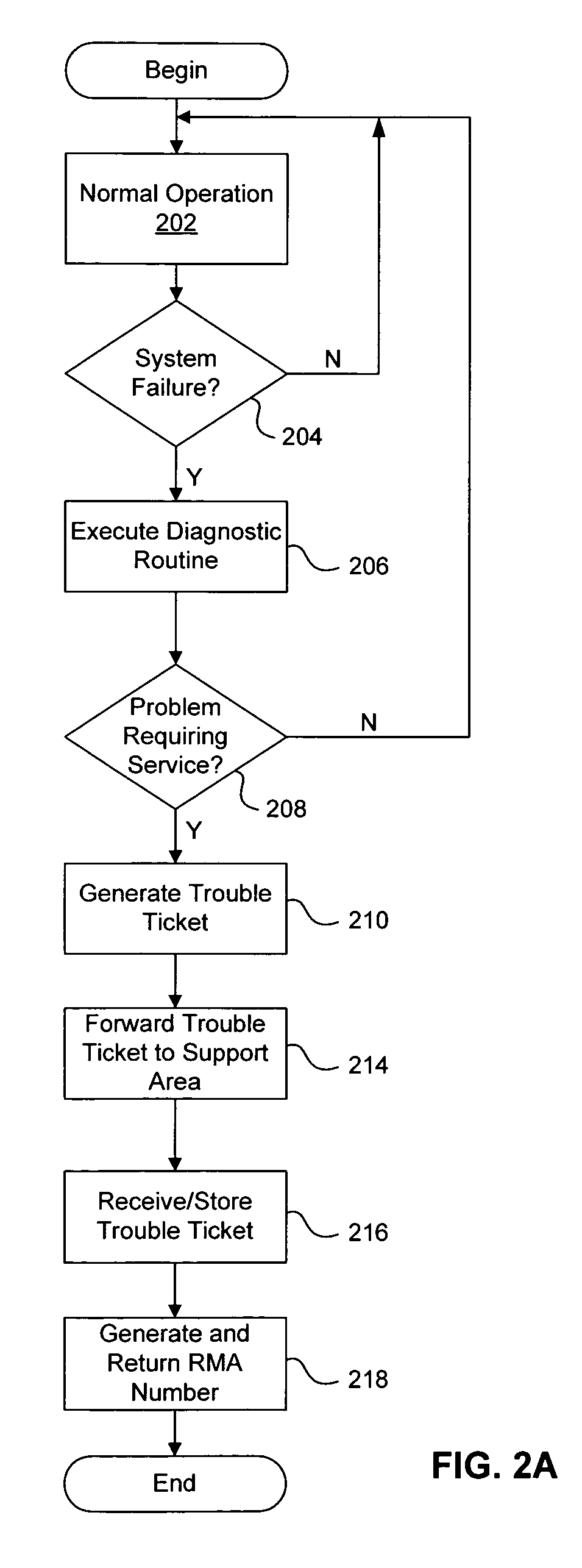System and method for reducing trouble tickets and machine returns associated with computer failures