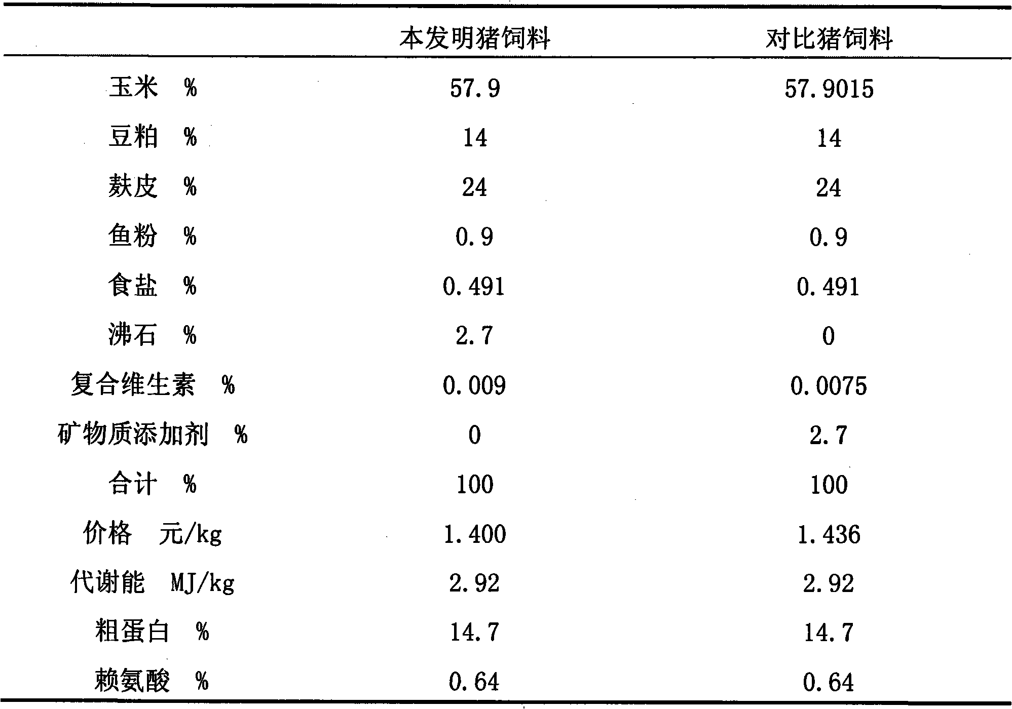 Pig feed at later stage of fattening and its using method