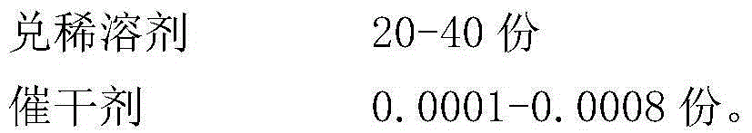 Short oil alkyd resin and preparation method thereof