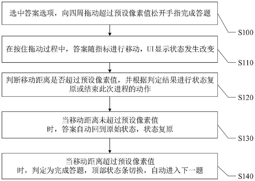 Interactive answering operation and answering expression method and system