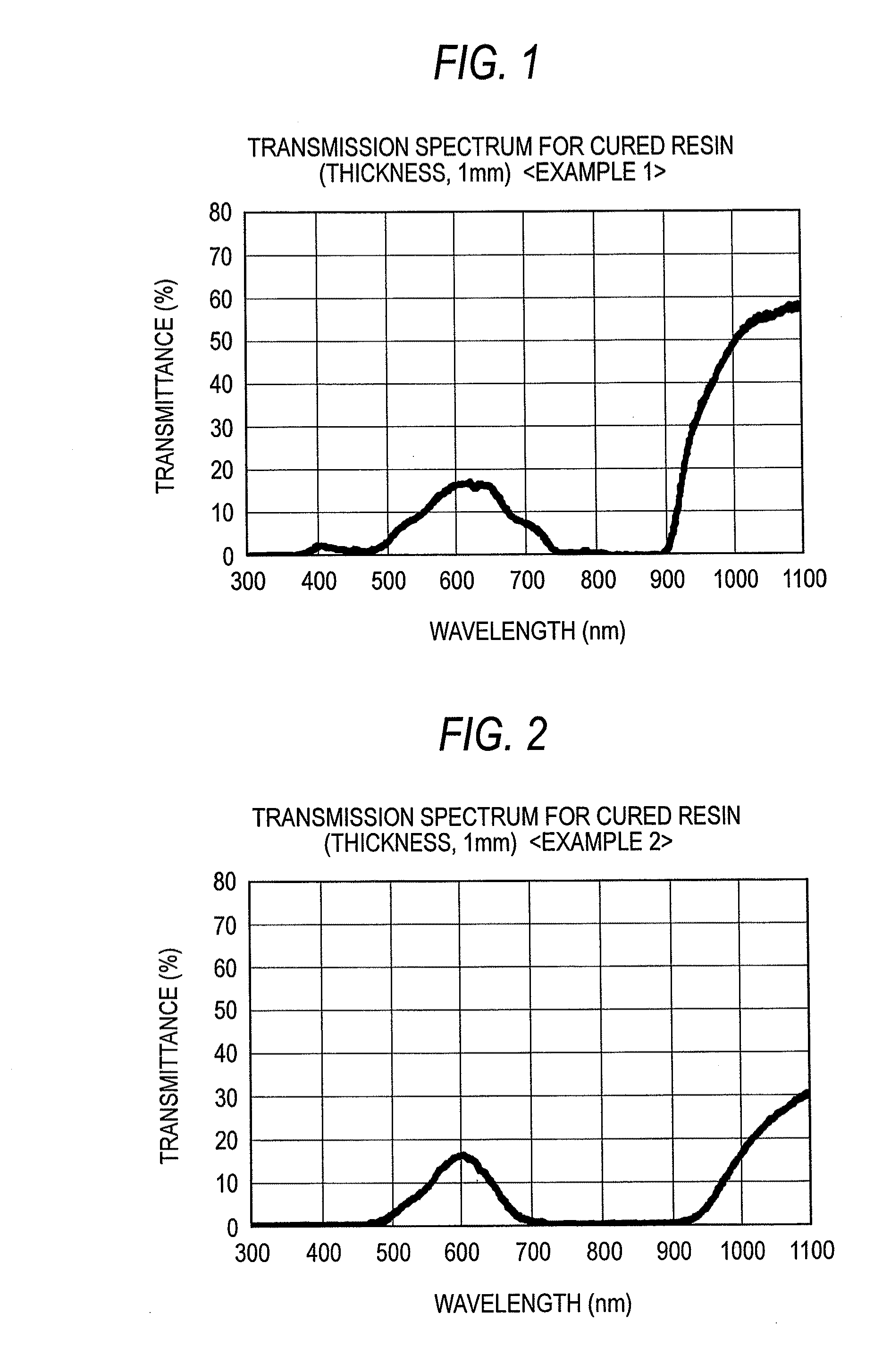 Epoxy Resin Composition for Optical-Semiconductor Encapsulation, Cured Resin Thereof, and Optical Semiconductor Device Obtained with the same