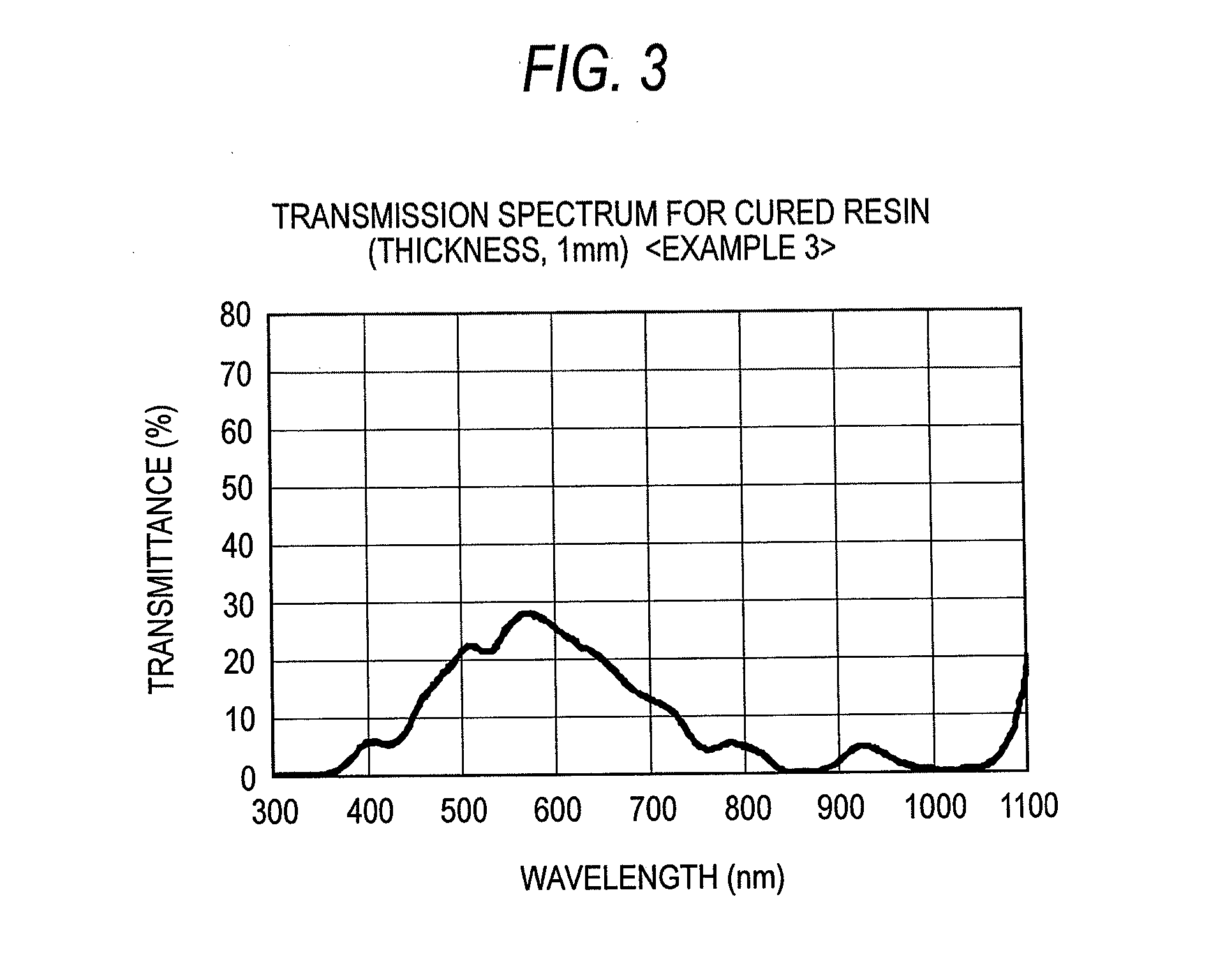 Epoxy Resin Composition for Optical-Semiconductor Encapsulation, Cured Resin Thereof, and Optical Semiconductor Device Obtained with the same