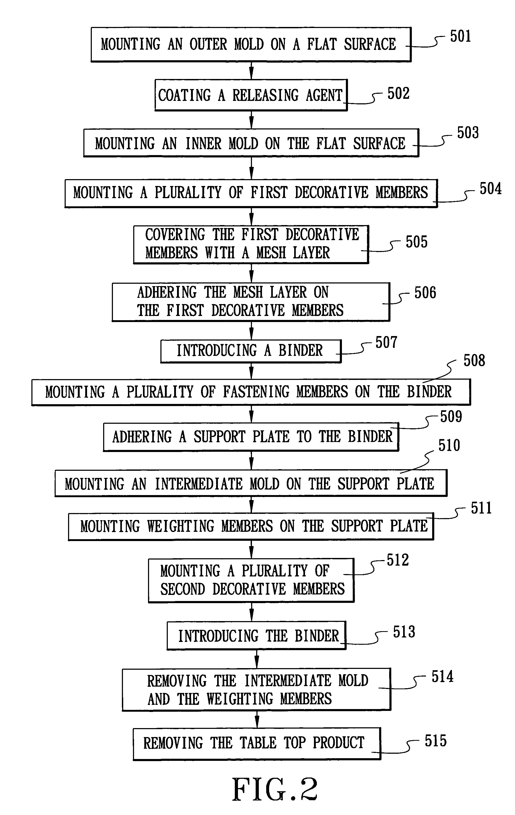 Table top and process of making the same