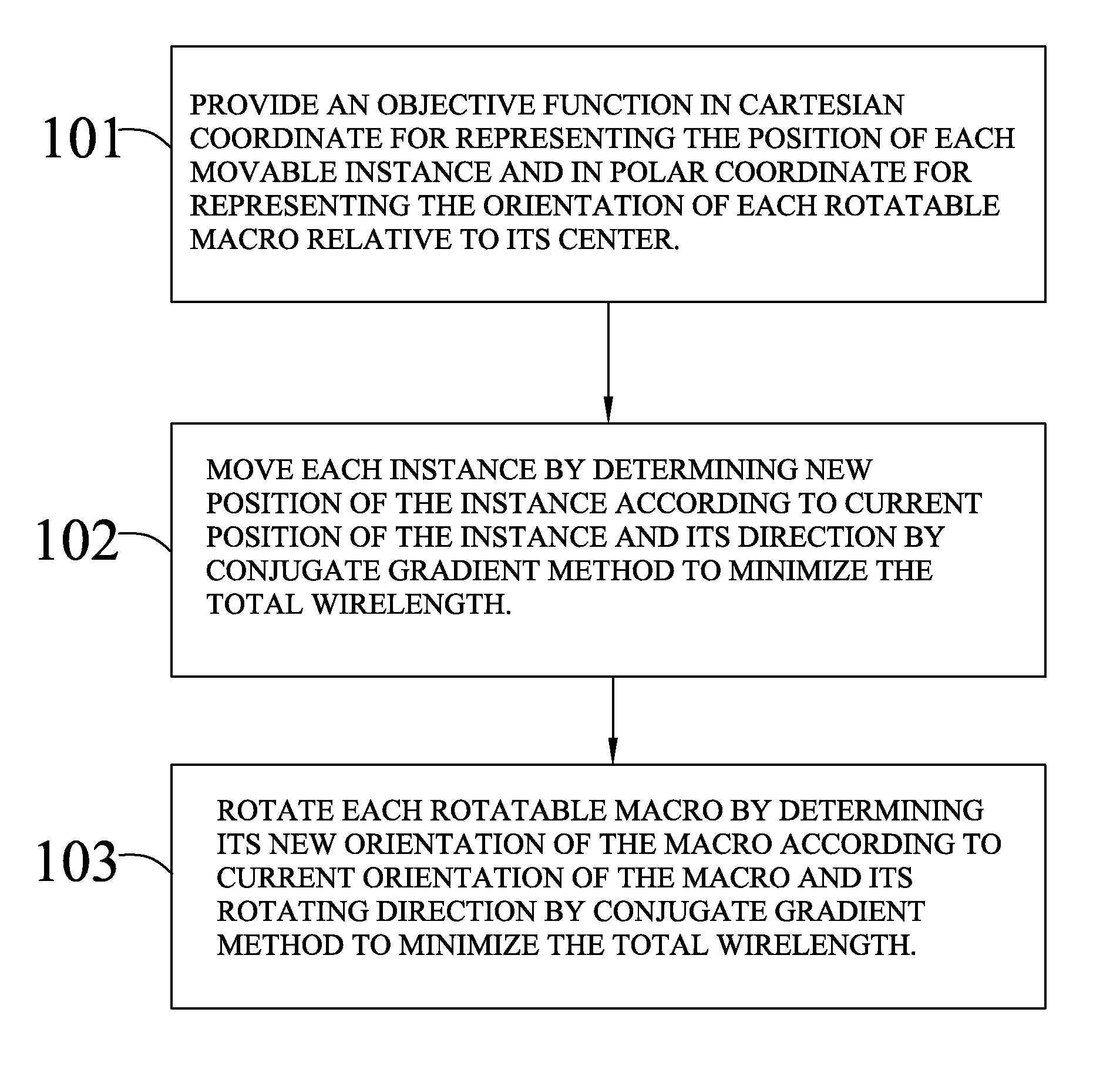 Hierarchy-based analytical placement method capable of macro rotation within an integrated circuit