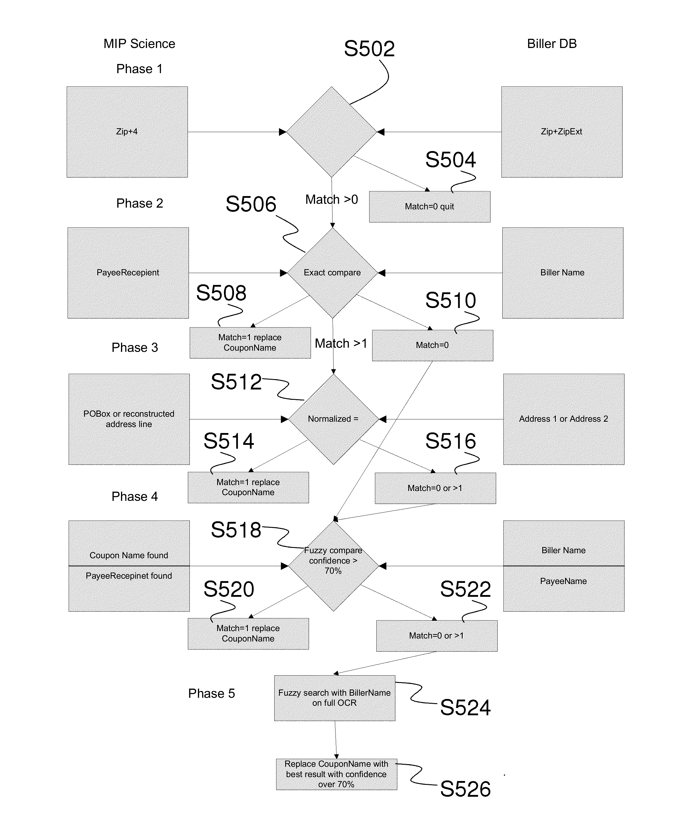 Systems and methods for automatic image capture on a mobile device