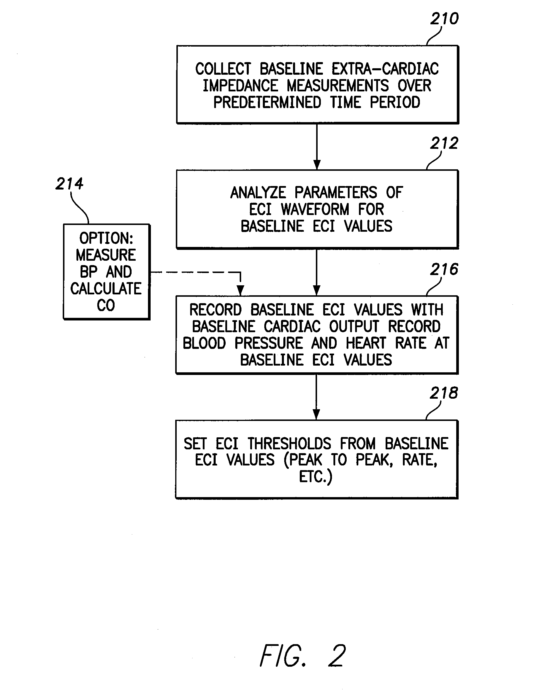 Method and system for discriminating and monitoring atrial arrhythmia based on cardiogenic impedance