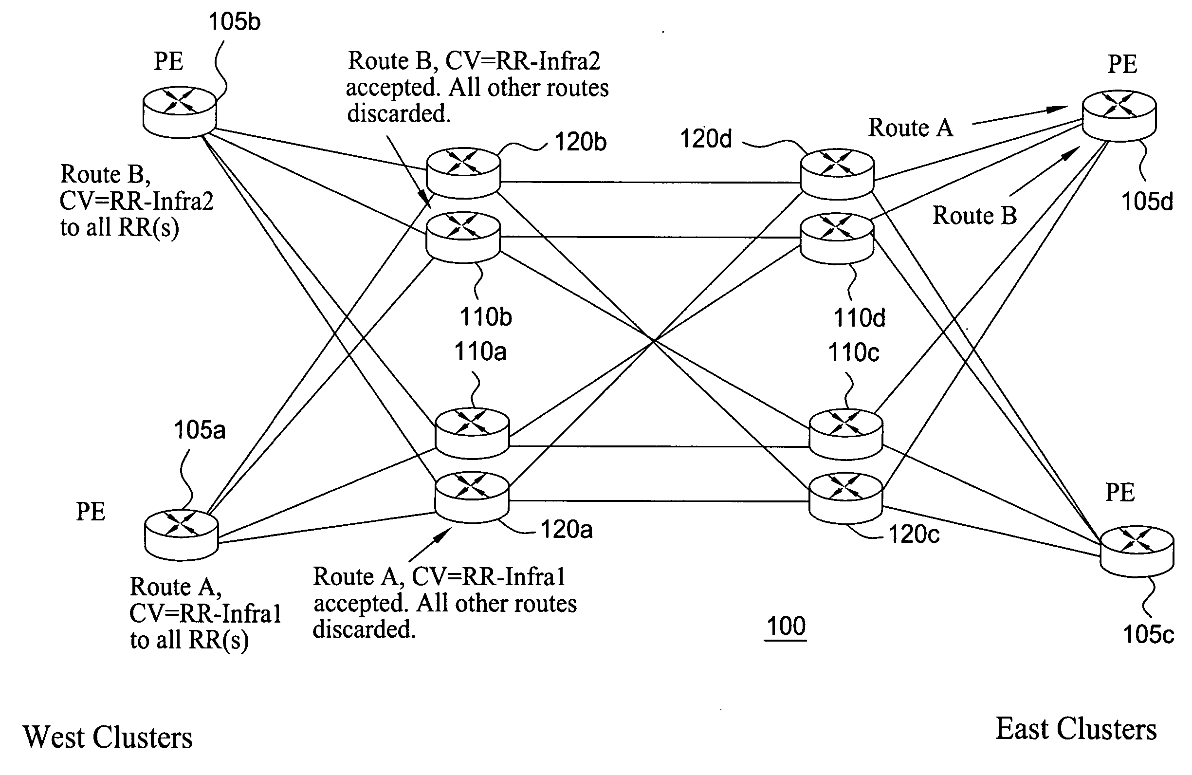 Method and apparatus for providing a scalable route reflector topology for networks