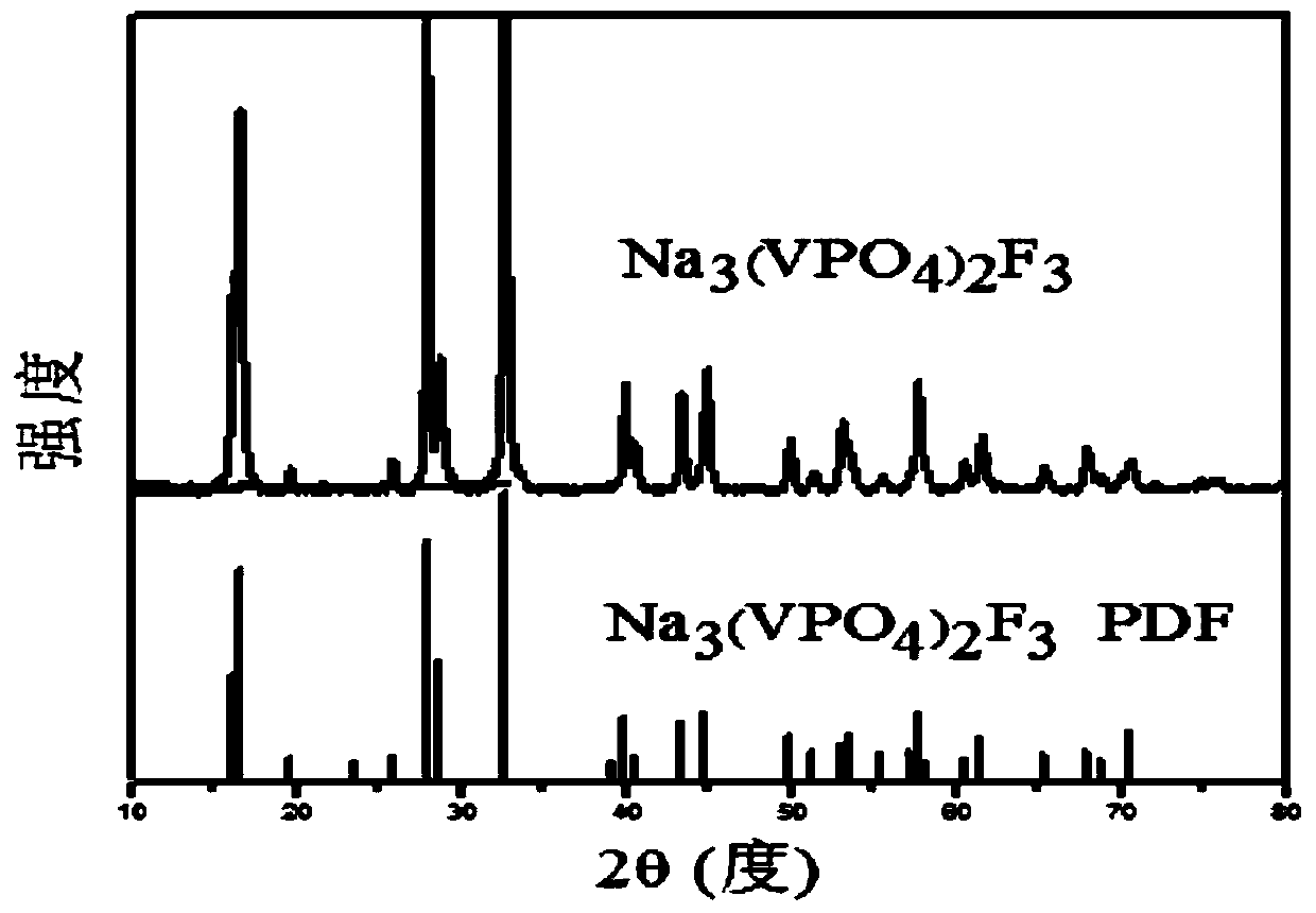 A kind of sodium vanadium fluorophosphate, preparation method and use thereof