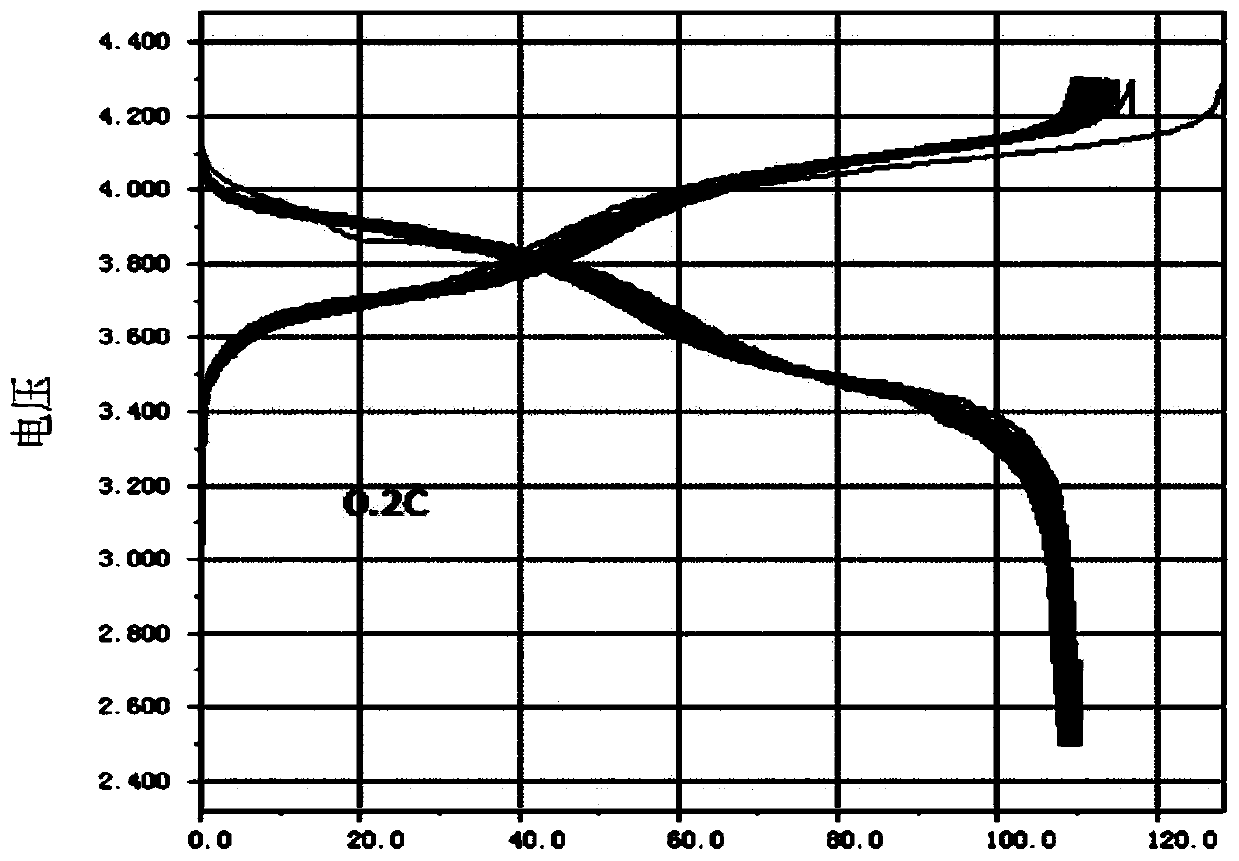 A kind of sodium vanadium fluorophosphate, preparation method and use thereof