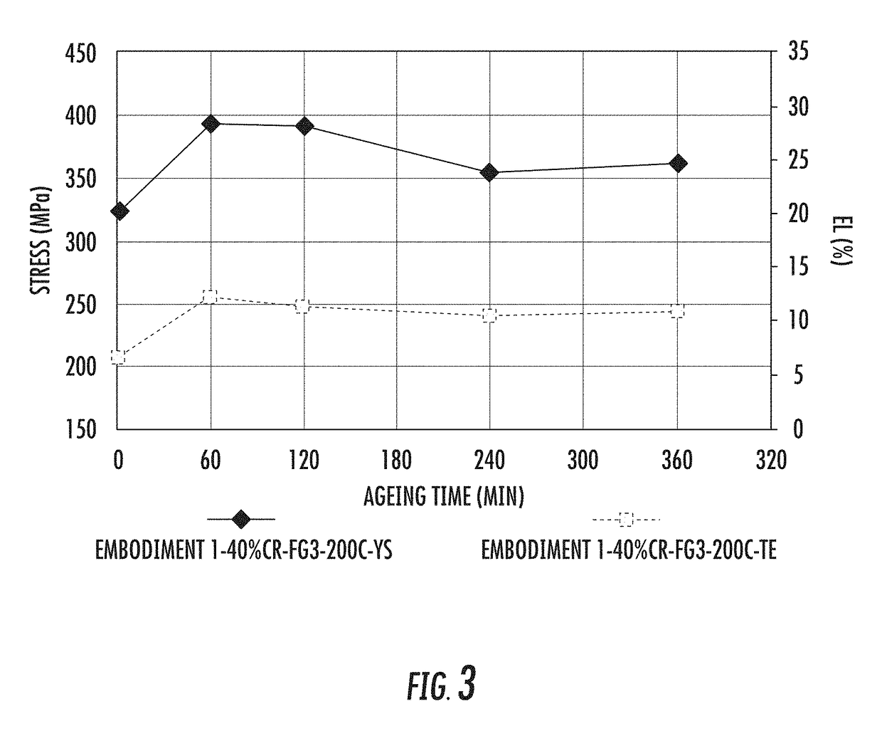 High strength 6xxx aluminum alloys and methods of making the same
