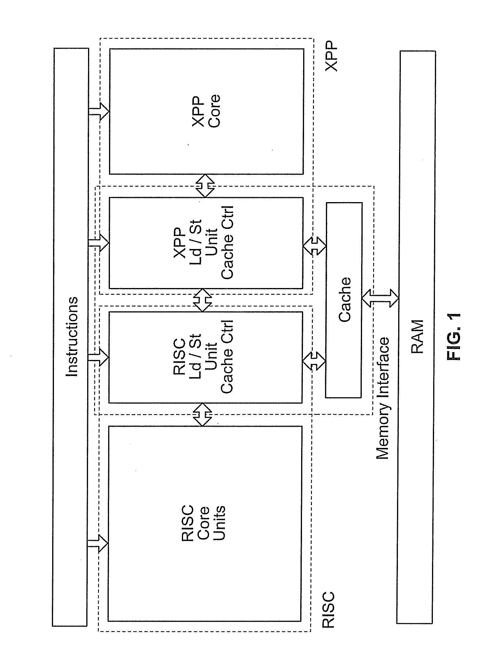 Method and device for coupling a data processing unit and a data processing array