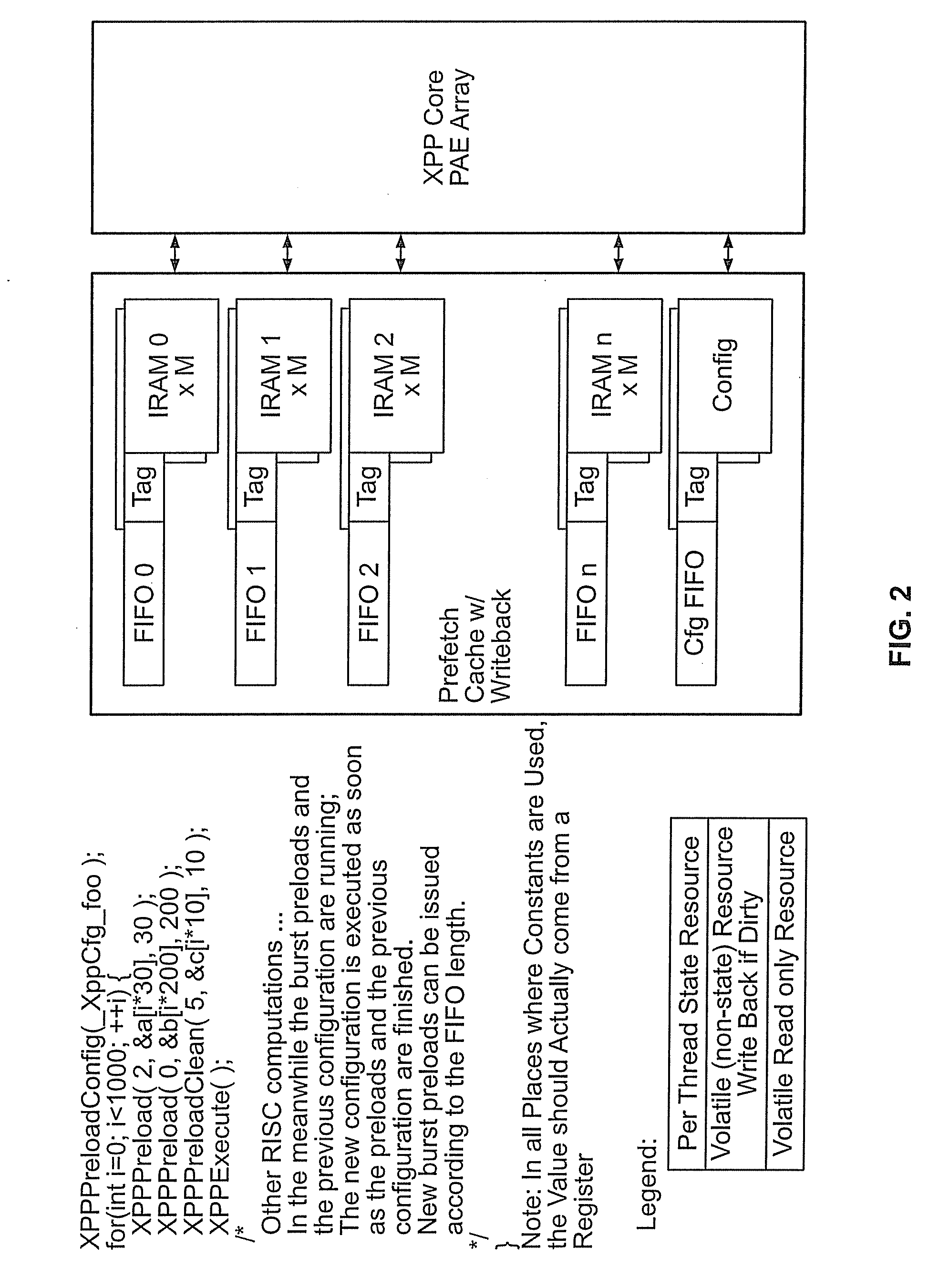 Method and device for coupling a data processing unit and a data processing array