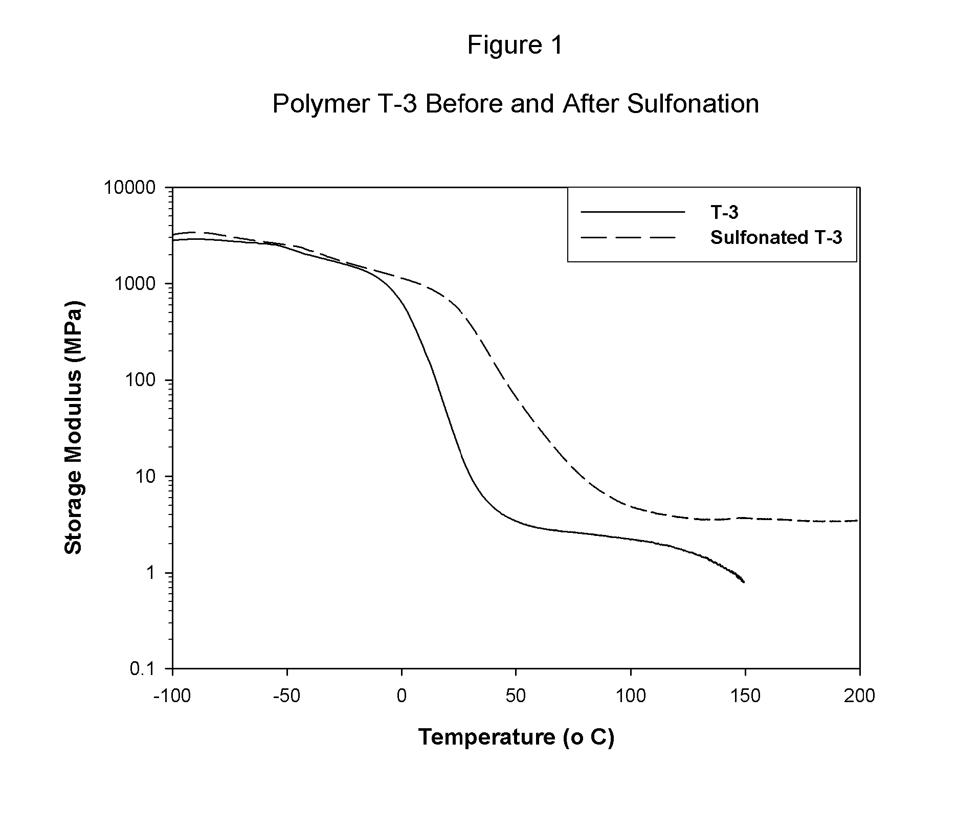 Sulfonated block copolymers, method for making same, and various uses for such block copolymers