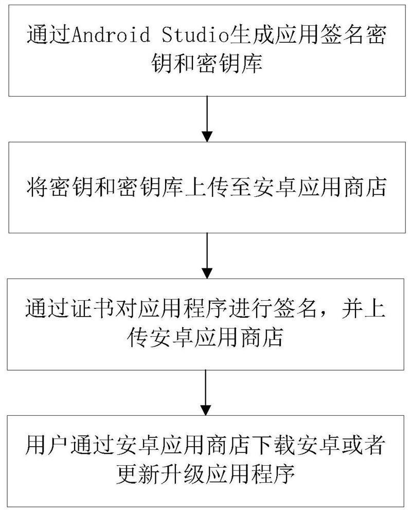 Method and device for downloading application program and processor