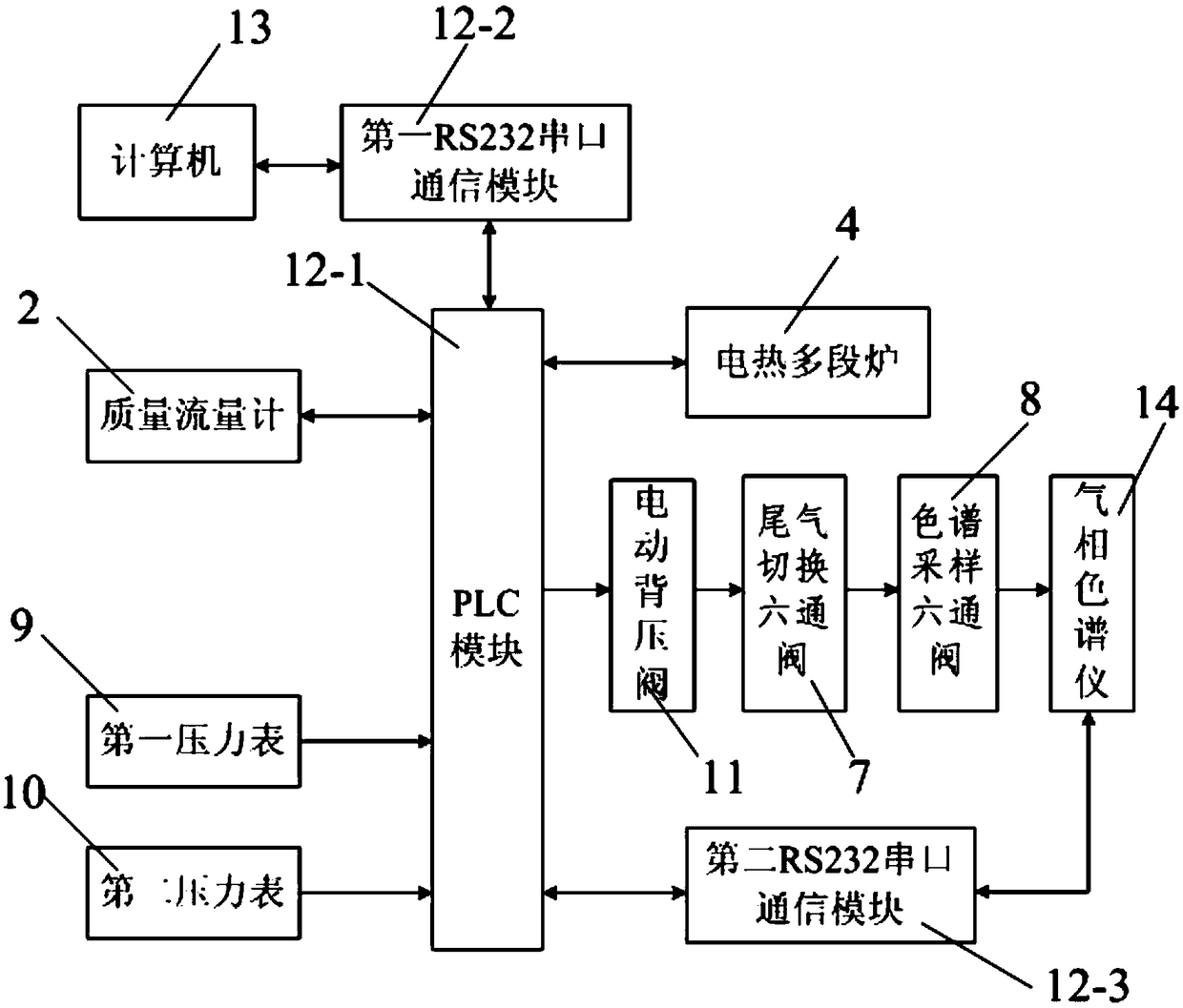 A method for performance evaluation of catalysts for propane dehydrogenation to propylene